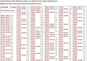 State Tax Tables